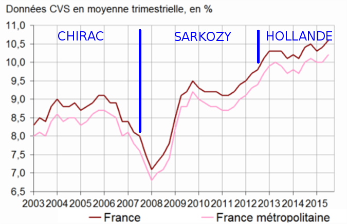 Chômage: un nouvel espoir - Page 11 Graph_10