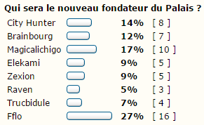 [SAGA] LPDM *5, épisode final : L'Apogée du Clown Votes10