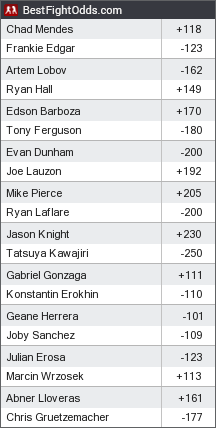 The Ultimate Fighter 22 Finale Betting Topic 101110