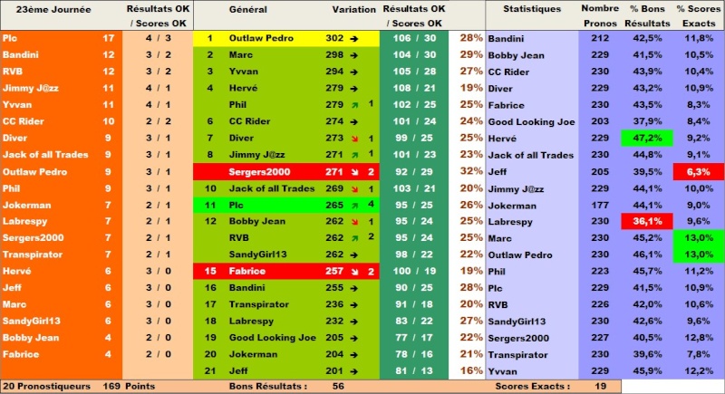  Classement Concours de Pronos L1 Saison 2015/2016 - Page 7 Classe35