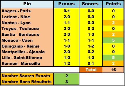  Classement Concours de Pronos L1 Saison 2015/2016 - Page 5 Dytail11