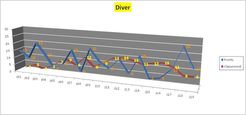 Petit Break en L1 - Time pour quelques Petites Stats donc Graphi29