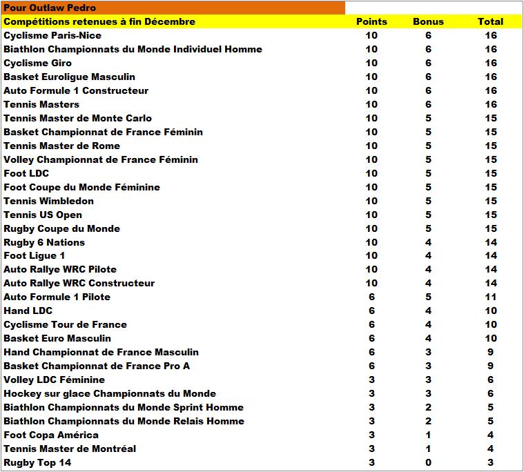 Classement Concours MultiSports 2015 - Page 2 Liste_21