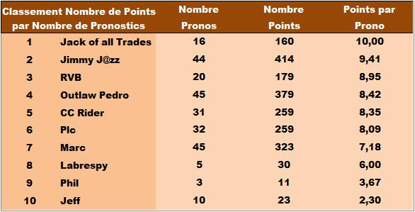 Classement Concours MultiSports 2015 - Page 2 Points11