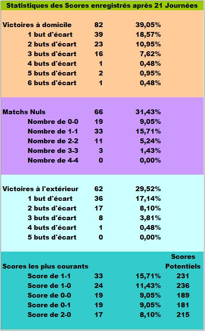  Classement Concours de Pronos L1 Saison 2015/2016 - Page 6 Statis12