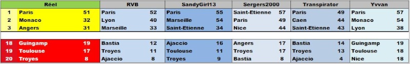 Petit Break en L1 - Time pour quelques Petites Stats donc Synthy12