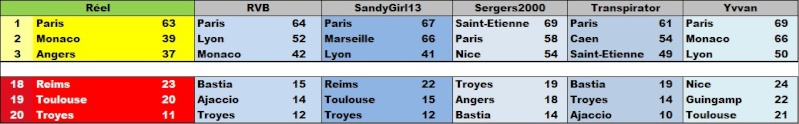  Classement Concours de Pronos L1 Saison 2015/2016 - Page 7 Synthy13