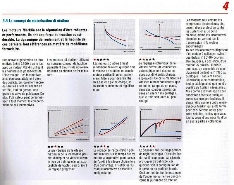 Récapitulatif sur les différents moteurs et leur digitalisation en 3 rails Image311