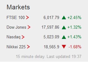 Weekday FTSE100  table. - Page 6 Captu197