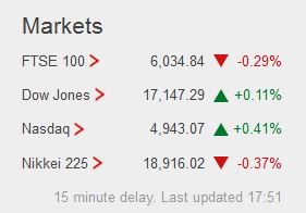 Weekday FTSE100  table. - Page 6 Captu233