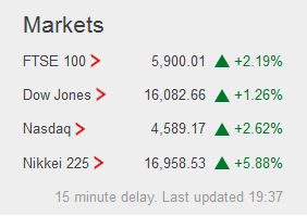 Weekday FTSE100  table. - Page 7 Captu373