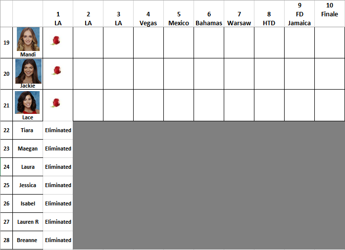 work - The Bachelor 20 - Ben Higgins - Filming Schedule -  *Sleuthing - Spoilers*  - Page 38 410