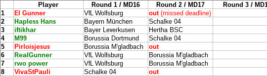 Last Man Standing (Bundesliga) - 4th Game on! - Page 15 Lms10