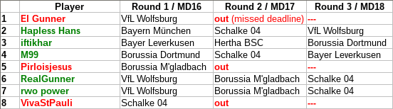 Last Man Standing (Bundesliga) - 4th Game on! - Page 15 Lms25