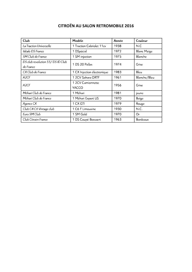 RétroMobile 2016 Liste_10