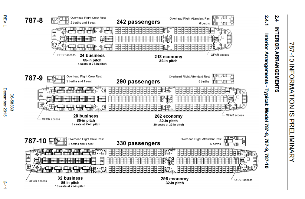 Boeing 787 (partie 2) 78710