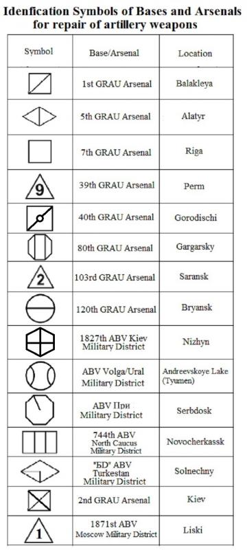 Poste sur identification des SKS45 Russe. Sovart10