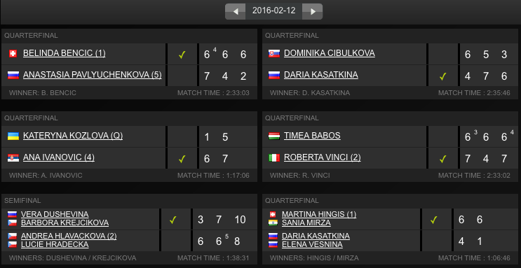 WTA ST PETERSBOURG 2016 - Page 2 Captu408