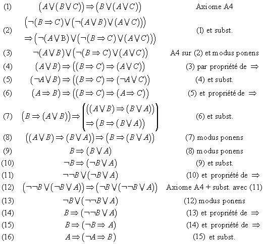 Système axiomatique de Lukasievicz démonstration Arithm11