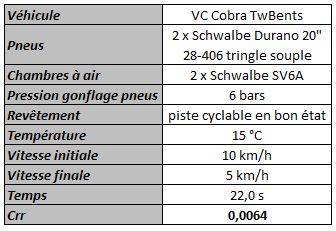 coefficient - Mesure du coefficient de force de résistance de roulement - Page 2 Captur10