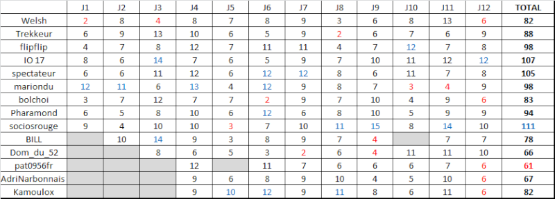 Classement saison régulière ligue A - Page 2 Rysult25