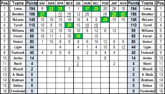 SRD - S1 STANDINGS 00b_te10