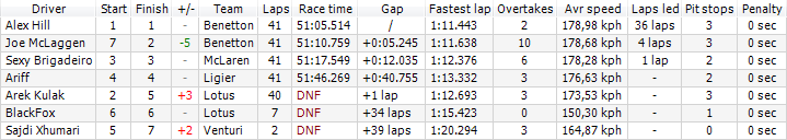 SRD - S1 Official Results - 10 Australia GP (Adelaide) 04_rac11