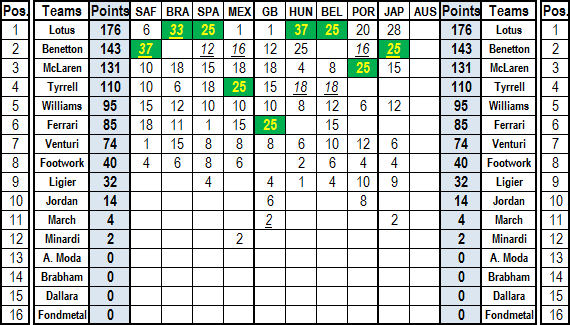 SRD - S1 Official Results - 09 Japan GP (Suzuka) Teams210