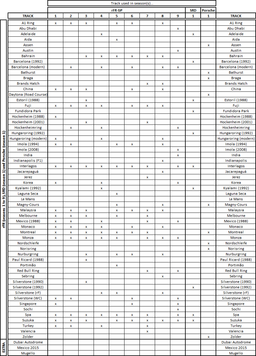 SRD S2 - Tracks Suggestions (CLOSED) Untitl10