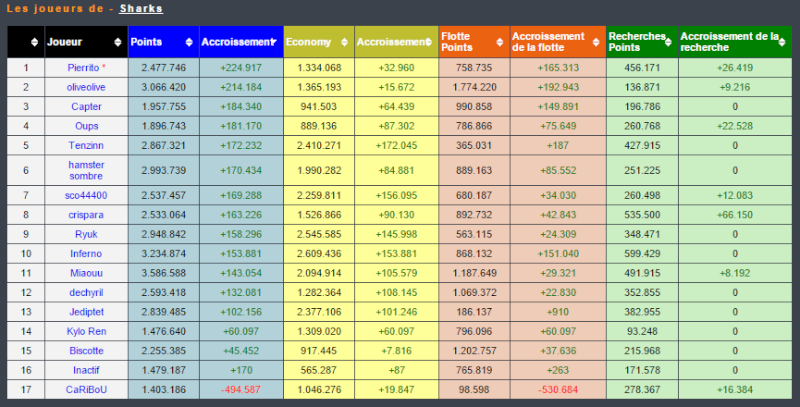 Classement du 20 décembre 2015 Classe19