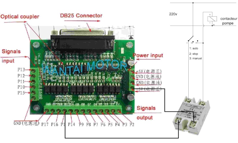 carte pilotage cnc Rel_cp10