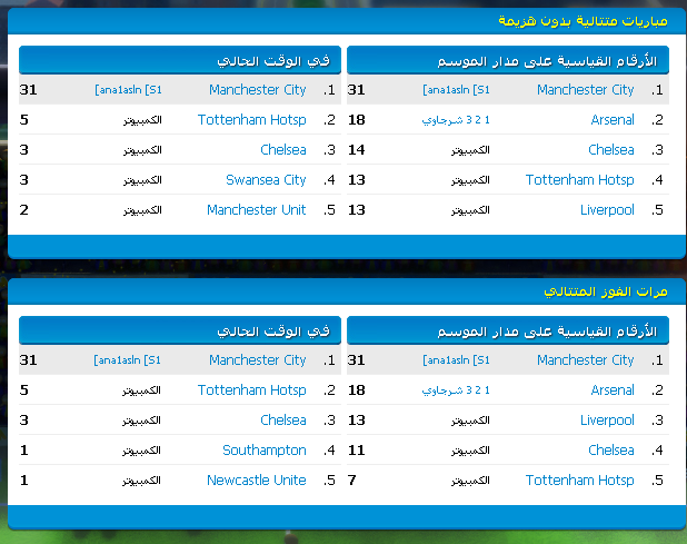 اهم انجازاتى بفريق مان سيتى 1211