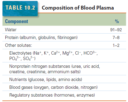 Hematopoiesis. The mystery of blood Cell and vascular Formation Elemen11