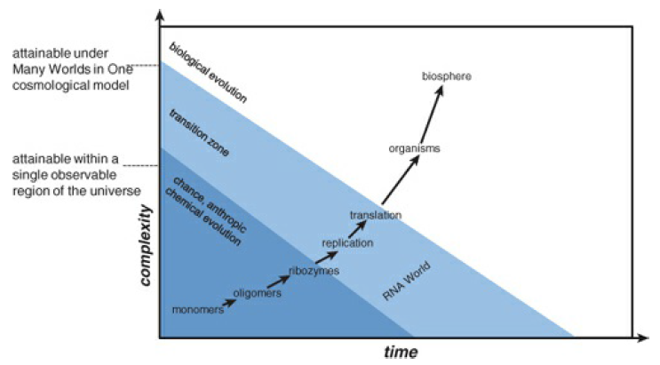 The origin of replication and translation and the RNA World Sem_ty14