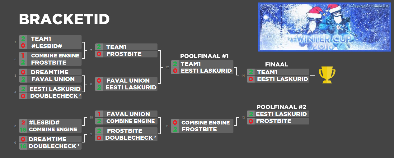 Winter Cup | Tulemused Strukt25