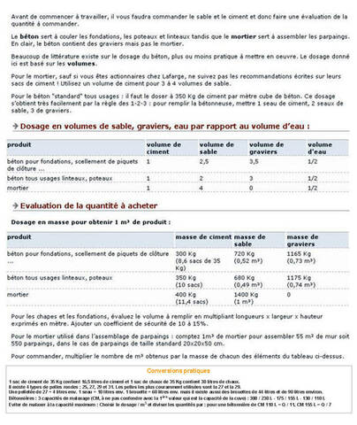 Combien De Sac Beton Pour 1m3 Best Sale, 50% OFF | pwdnutrition.com