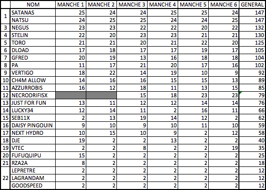 HOTLAP CLASSEMENT Captur13