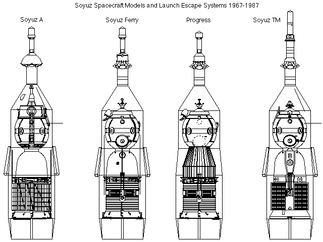 Les grilles sur la coiffe du lanceur Soyouz Semior10