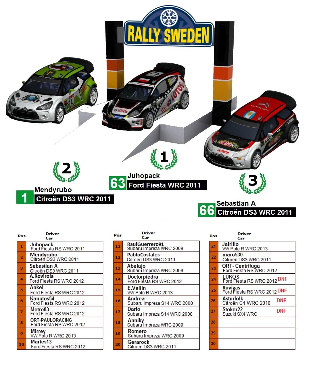 Crónica Rally Suécia R1 Podium15