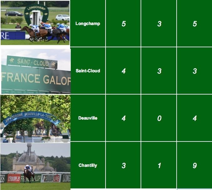 Le compteur de victoires : 2673, 9/2/16, King Malpic  Captur23