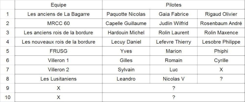 Modification du réglement : Endurance Téléthon MRCC60 le 13/12/2015 Equipe11