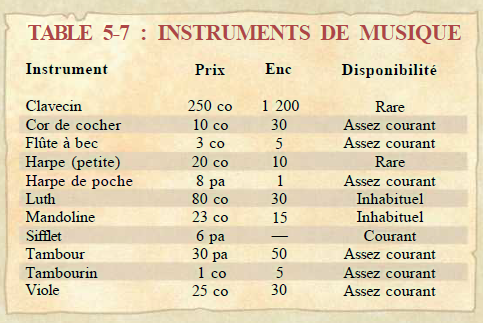 Instruments de musique Instru10