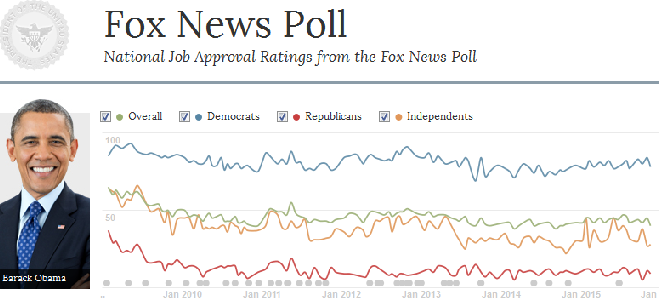 Meet the next President of the United States of America - Page 2 Fox_po10