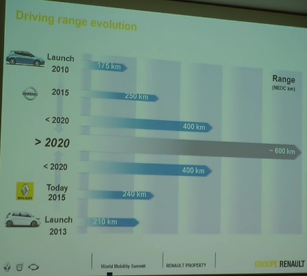 La Renault Zoé ZE doublera son autonomie en 2017 B810