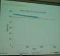 Potentialités de la batterie 22 kWh et stratégie de Renault (Ecartech 2015 Munich) B710