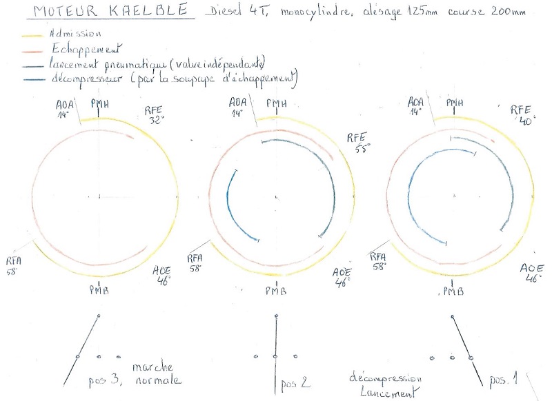 Moteur Kaelble - Page 2 Kaeble10