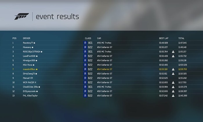NSA Super Trofeo Results & Standings Monzar11