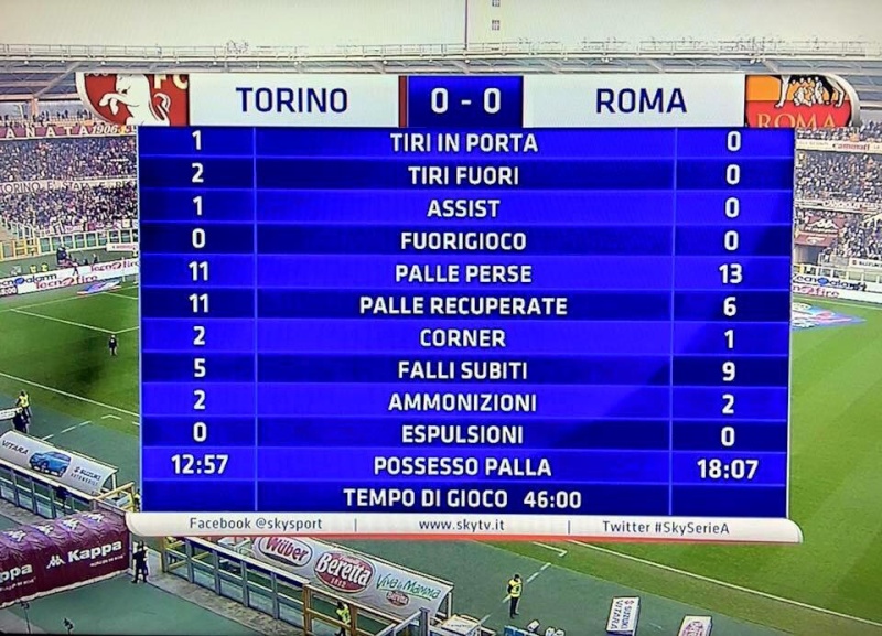 J15 : Torino 1-1 AS Roma - Page 10 Image11