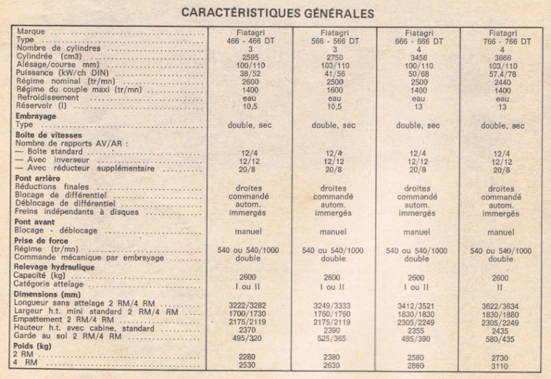 Demande d'avis sur FIATAGRI 566 DT 56610