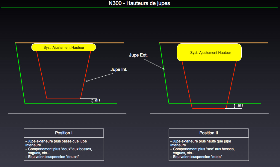 Aéroglisseur - Naviplane N300 - Page 2 Hauteu10